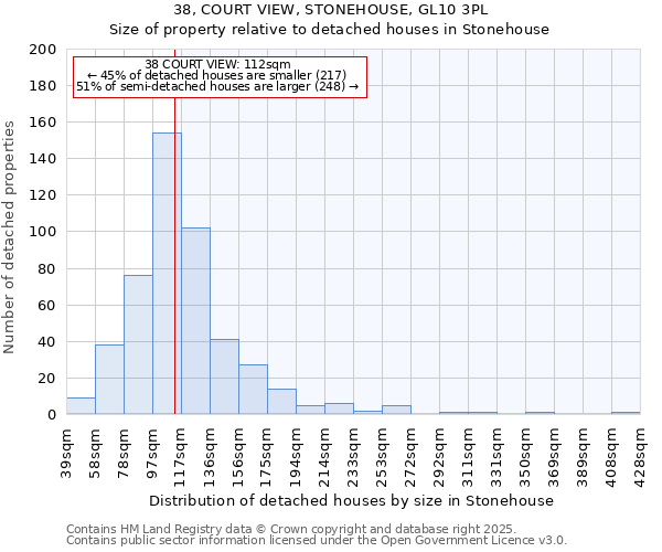 38, COURT VIEW, STONEHOUSE, GL10 3PL: Size of property relative to detached houses houses in Stonehouse