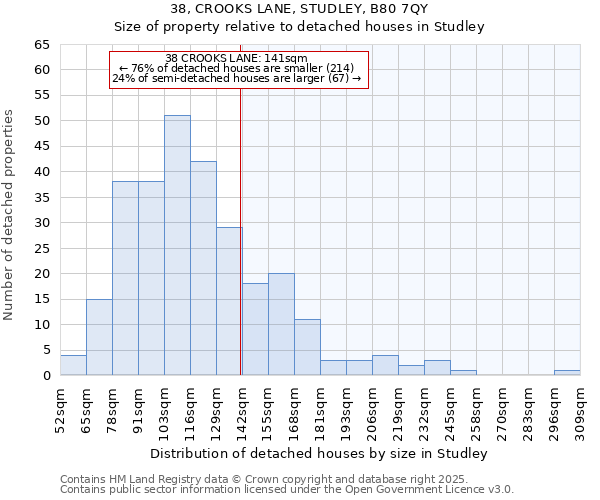 38, CROOKS LANE, STUDLEY, B80 7QY: Size of property relative to detached houses houses in Studley