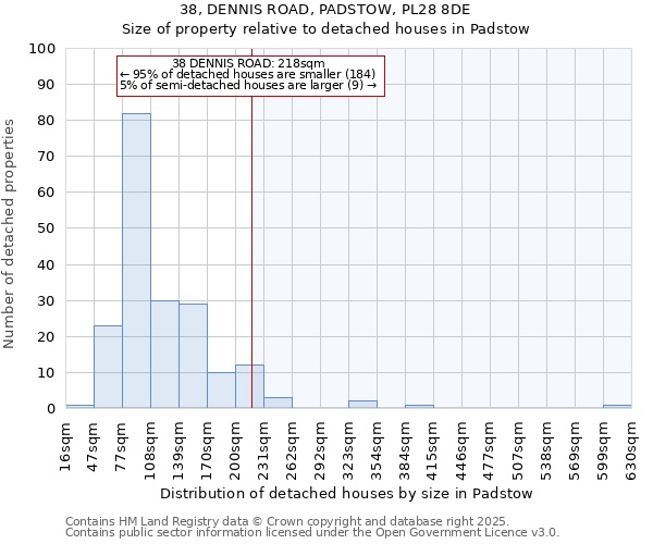 38, DENNIS ROAD, PADSTOW, PL28 8DE: Size of property relative to detached houses houses in Padstow