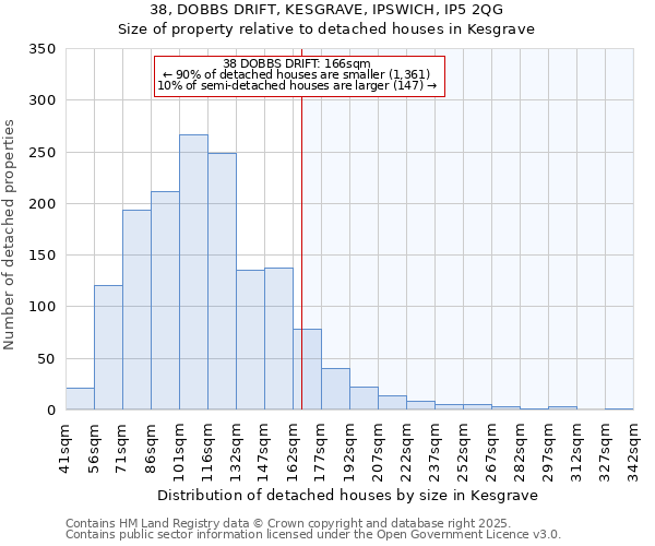 38, DOBBS DRIFT, KESGRAVE, IPSWICH, IP5 2QG: Size of property relative to detached houses houses in Kesgrave