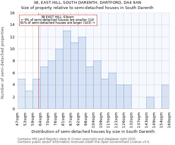 38, EAST HILL, SOUTH DARENTH, DARTFORD, DA4 9AN: Size of property relative to semi-detached houses houses in South Darenth