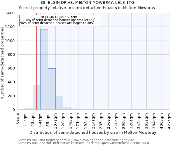 38, ELGIN DRIVE, MELTON MOWBRAY, LE13 1TG: Size of property relative to semi-detached houses houses in Melton Mowbray
