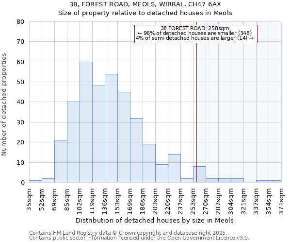 38, FOREST ROAD, MEOLS, WIRRAL, CH47 6AX: Size of property relative to detached houses houses in Meols