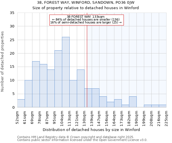 38, FOREST WAY, WINFORD, SANDOWN, PO36 0JW: Size of property relative to detached houses houses in Winford