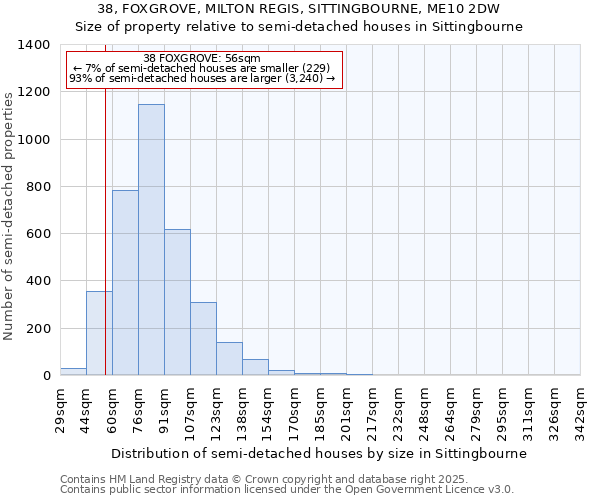 38, FOXGROVE, MILTON REGIS, SITTINGBOURNE, ME10 2DW: Size of property relative to semi-detached houses houses in Sittingbourne
