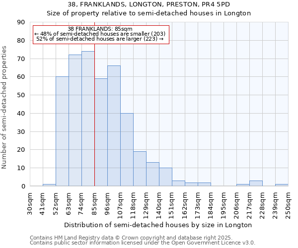 38, FRANKLANDS, LONGTON, PRESTON, PR4 5PD: Size of property relative to semi-detached houses houses in Longton
