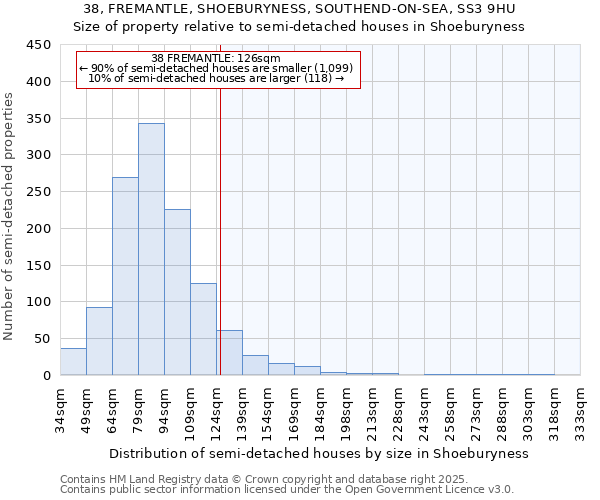 38, FREMANTLE, SHOEBURYNESS, SOUTHEND-ON-SEA, SS3 9HU: Size of property relative to semi-detached houses houses in Shoeburyness