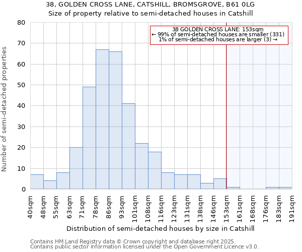 38, GOLDEN CROSS LANE, CATSHILL, BROMSGROVE, B61 0LG: Size of property relative to detached houses in Catshill