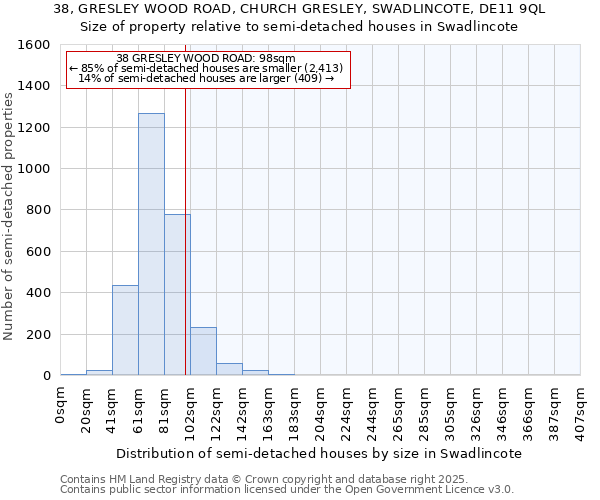 38, GRESLEY WOOD ROAD, CHURCH GRESLEY, SWADLINCOTE, DE11 9QL: Size of property relative to semi-detached houses houses in Swadlincote