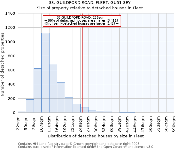 38, GUILDFORD ROAD, FLEET, GU51 3EY: Size of property relative to detached houses houses in Fleet