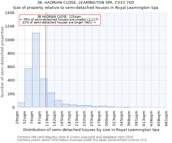 38, HADRIAN CLOSE, LEAMINGTON SPA, CV32 7ED: Size of property relative to semi-detached houses houses in Royal Leamington Spa