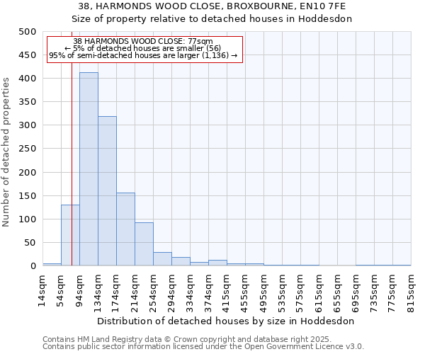 38, HARMONDS WOOD CLOSE, BROXBOURNE, EN10 7FE: Size of property relative to detached houses houses in Hoddesdon