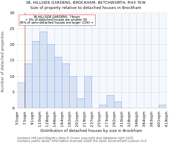 38, HILLSIDE GARDENS, BROCKHAM, BETCHWORTH, RH3 7EW: Size of property relative to detached houses houses in Brockham
