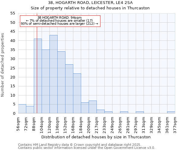 38, HOGARTH ROAD, LEICESTER, LE4 2SA: Size of property relative to detached houses houses in Thurcaston
