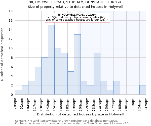 38, HOLYWELL ROAD, STUDHAM, DUNSTABLE, LU6 2PA: Size of property relative to detached houses houses in Holywell