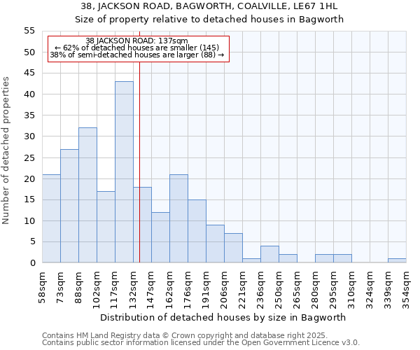 38, JACKSON ROAD, BAGWORTH, COALVILLE, LE67 1HL: Size of property relative to detached houses houses in Bagworth
