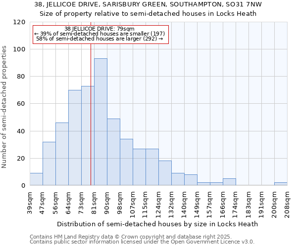 38, JELLICOE DRIVE, SARISBURY GREEN, SOUTHAMPTON, SO31 7NW: Size of property relative to semi-detached houses houses in Locks Heath