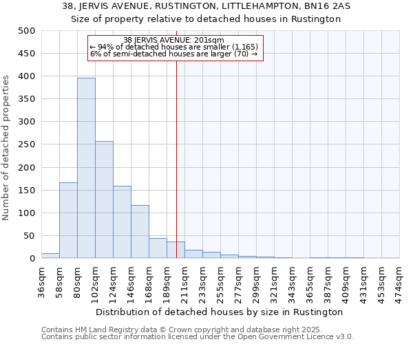 38, JERVIS AVENUE, RUSTINGTON, LITTLEHAMPTON, BN16 2AS: Size of property relative to detached houses houses in Rustington
