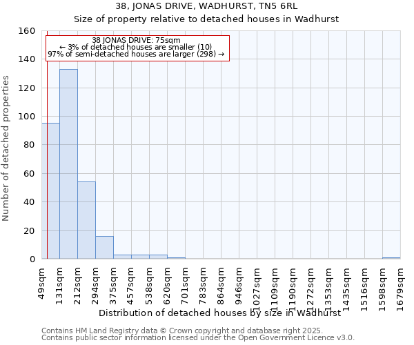 38, JONAS DRIVE, WADHURST, TN5 6RL: Size of property relative to detached houses houses in Wadhurst