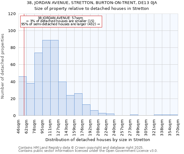 38, JORDAN AVENUE, STRETTON, BURTON-ON-TRENT, DE13 0JA: Size of property relative to detached houses houses in Stretton