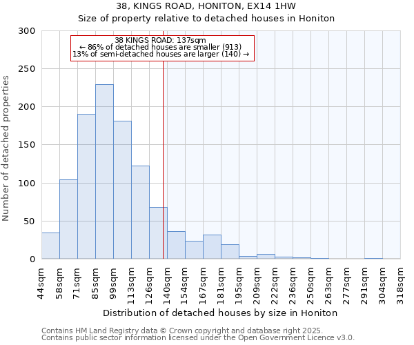38, KINGS ROAD, HONITON, EX14 1HW: Size of property relative to detached houses houses in Honiton