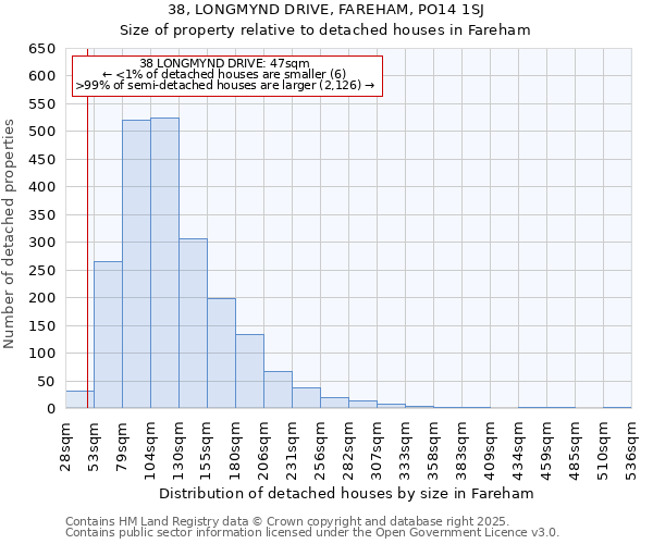 38, LONGMYND DRIVE, FAREHAM, PO14 1SJ: Size of property relative to detached houses houses in Fareham