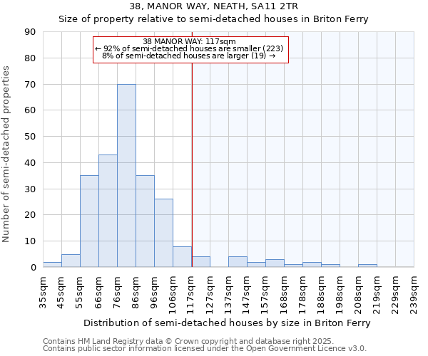 38, MANOR WAY, NEATH, SA11 2TR: Size of property relative to semi-detached houses houses in Briton Ferry