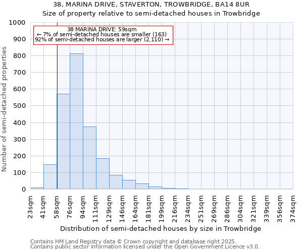 38, MARINA DRIVE, STAVERTON, TROWBRIDGE, BA14 8UR: Size of property relative to semi-detached houses houses in Trowbridge