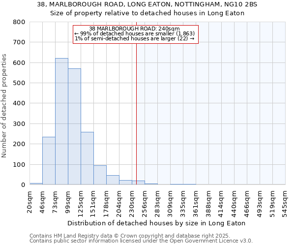 38, MARLBOROUGH ROAD, LONG EATON, NOTTINGHAM, NG10 2BS: Size of property relative to detached houses houses in Long Eaton