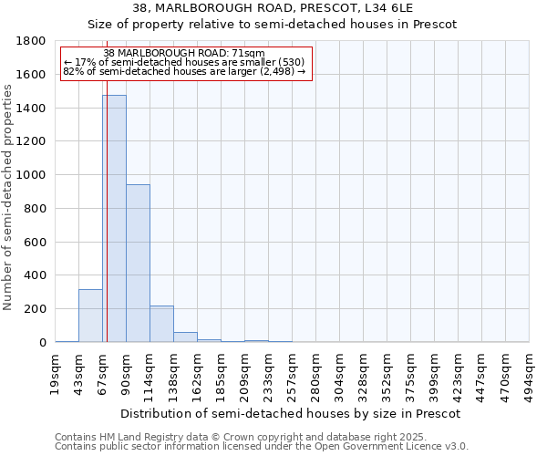 38, MARLBOROUGH ROAD, PRESCOT, L34 6LE: Size of property relative to semi-detached houses houses in Prescot