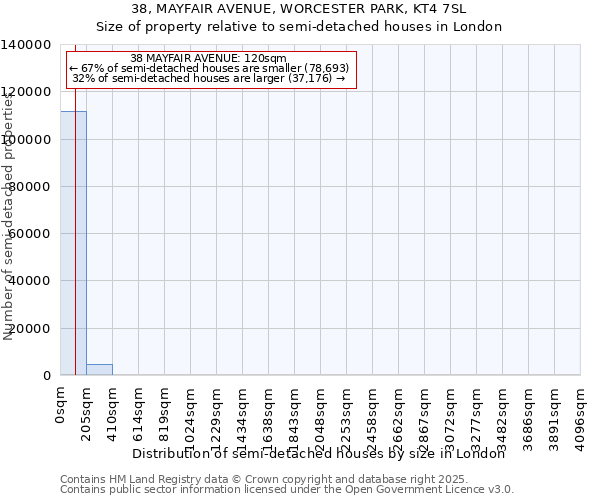 38, MAYFAIR AVENUE, WORCESTER PARK, KT4 7SL: Size of property relative to semi-detached houses houses in London