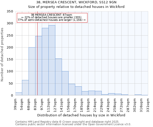 38, MERSEA CRESCENT, WICKFORD, SS12 9GN: Size of property relative to detached houses houses in Wickford