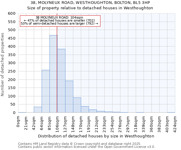38, MOLYNEUX ROAD, WESTHOUGHTON, BOLTON, BL5 3HP: Size of property relative to detached houses houses in Westhoughton