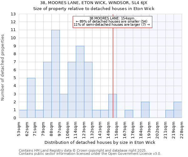 38, MOORES LANE, ETON WICK, WINDSOR, SL4 6JX: Size of property relative to detached houses houses in Eton Wick