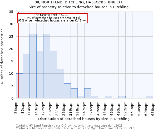 38, NORTH END, DITCHLING, HASSOCKS, BN6 8TF: Size of property relative to detached houses houses in Ditchling