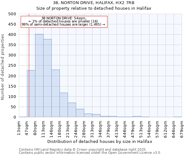 38, NORTON DRIVE, HALIFAX, HX2 7RB: Size of property relative to detached houses houses in Halifax