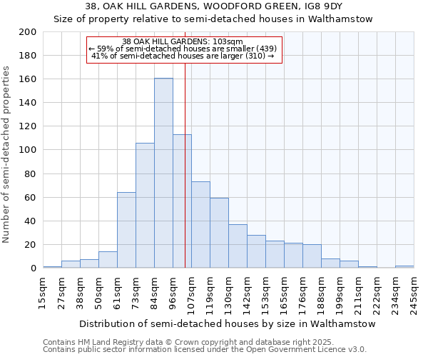 38, OAK HILL GARDENS, WOODFORD GREEN, IG8 9DY: Size of property relative to semi-detached houses houses in Walthamstow