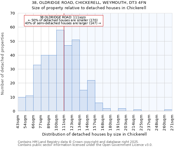 38, OLDRIDGE ROAD, CHICKERELL, WEYMOUTH, DT3 4FN: Size of property relative to detached houses houses in Chickerell