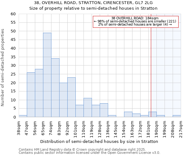 38, OVERHILL ROAD, STRATTON, CIRENCESTER, GL7 2LG: Size of property relative to semi-detached houses houses in Stratton