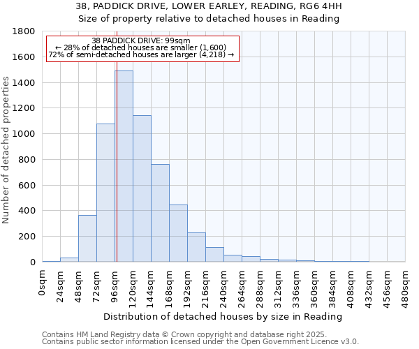 38, PADDICK DRIVE, LOWER EARLEY, READING, RG6 4HH: Size of property relative to detached houses houses in Reading