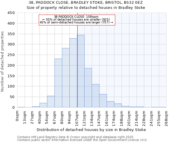 38, PADDOCK CLOSE, BRADLEY STOKE, BRISTOL, BS32 0EZ: Size of property relative to detached houses houses in Bradley Stoke