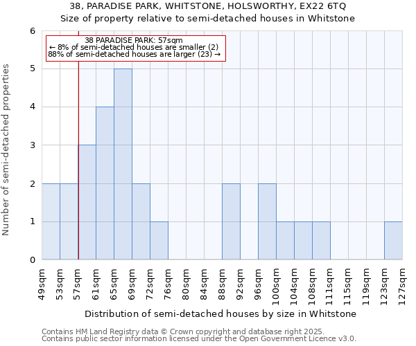 38, PARADISE PARK, WHITSTONE, HOLSWORTHY, EX22 6TQ: Size of property relative to semi-detached houses houses in Whitstone