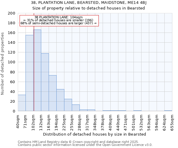 38, PLANTATION LANE, BEARSTED, MAIDSTONE, ME14 4BJ: Size of property relative to detached houses houses in Bearsted