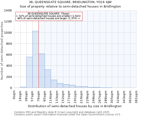 38, QUEENSGATE SQUARE, BRIDLINGTON, YO16 4JW: Size of property relative to semi-detached houses houses in Bridlington