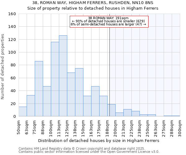 38, ROMAN WAY, HIGHAM FERRERS, RUSHDEN, NN10 8NS: Size of property relative to detached houses houses in Higham Ferrers