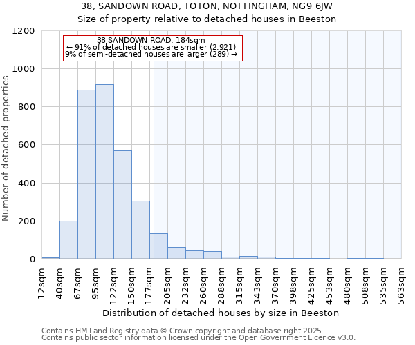 38, SANDOWN ROAD, TOTON, NOTTINGHAM, NG9 6JW: Size of property relative to detached houses houses in Beeston