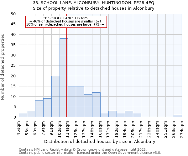 38, SCHOOL LANE, ALCONBURY, HUNTINGDON, PE28 4EQ: Size of property relative to detached houses houses in Alconbury