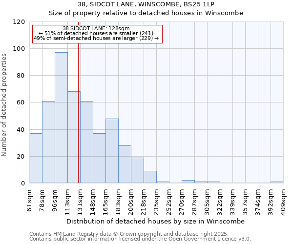 38, SIDCOT LANE, WINSCOMBE, BS25 1LP: Size of property relative to detached houses houses in Winscombe