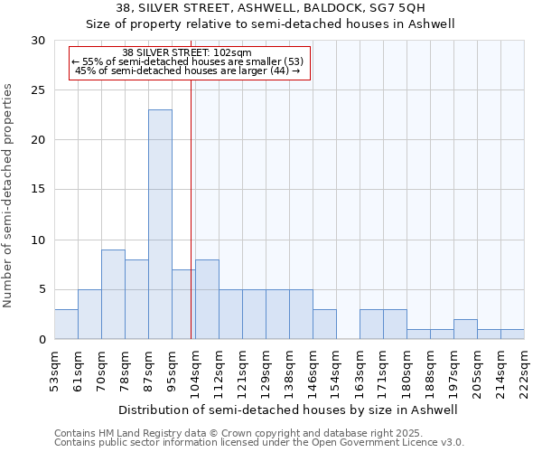 38, SILVER STREET, ASHWELL, BALDOCK, SG7 5QH: Size of property relative to semi-detached houses houses in Ashwell