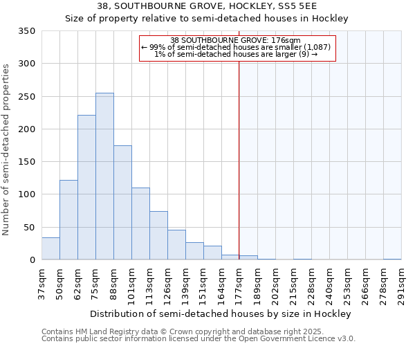 38, SOUTHBOURNE GROVE, HOCKLEY, SS5 5EE: Size of property relative to semi-detached houses houses in Hockley